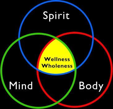 Fitness for the Whole You: A Guide to Mind, Body, and Spirit Wellness